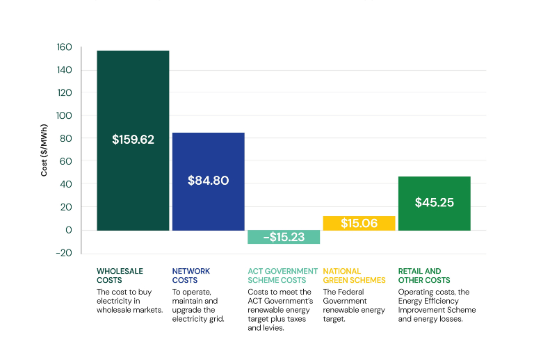 Pricing information