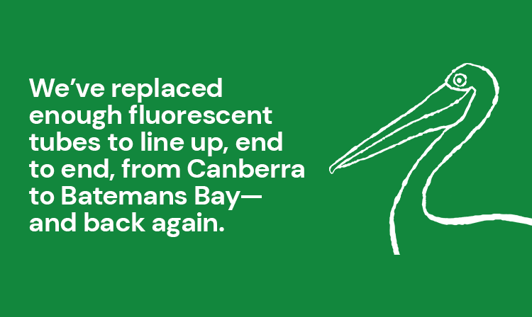 We've replaced enough fluorescent tubes to line up, end to end, from Canberra to Batemans Bay - and back again.